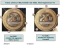 20 Francs 1992-2001, KM# 1008, France, 4 or 5 milled segments